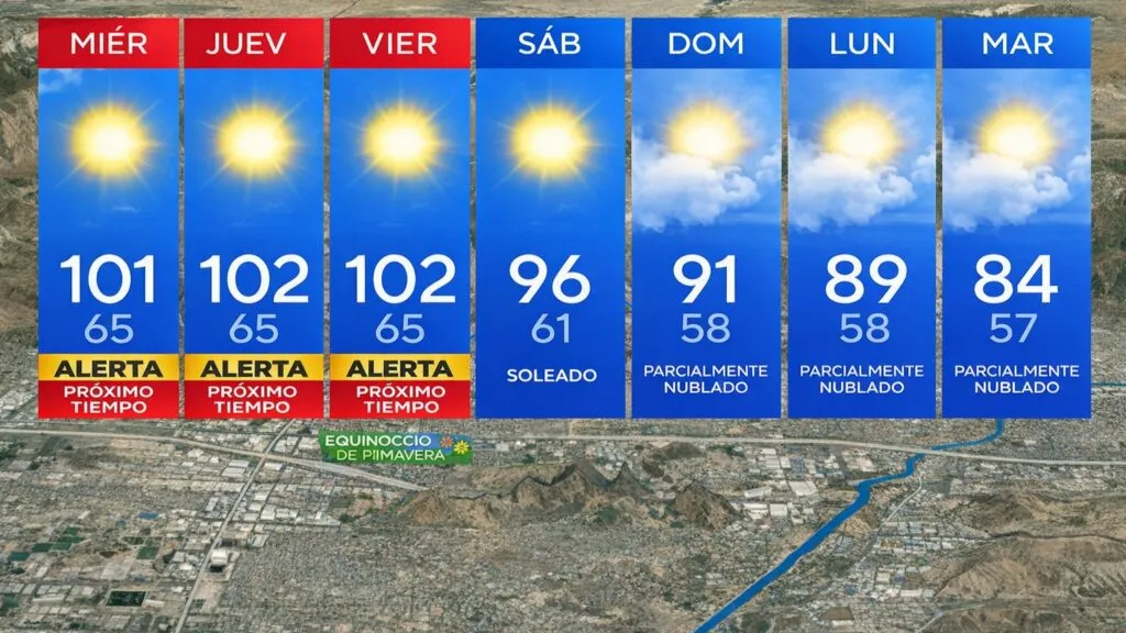 Pronóstico del clima de 7 días en español para Inland Empire durante una ola de calor con temperaturas superiores a 100 grados y alerta meteorológica en California