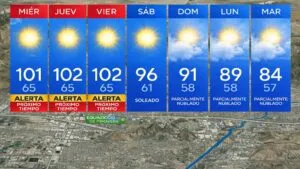 Pronóstico del clima de 7 días en español para Inland Empire durante una ola de calor con temperaturas superiores a 100 grados y alerta meteorológica en California